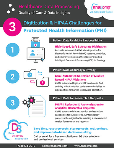 Healthcare digitization hipaa challenges