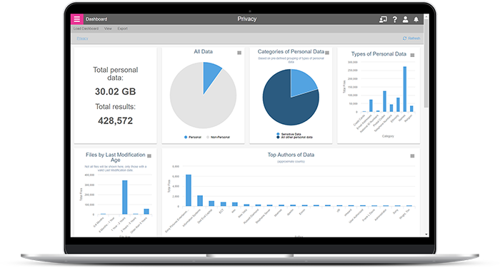 Review for risky file content containing PII