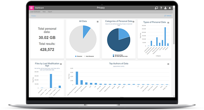 Data Privacy Dashboard for Security and Compliance