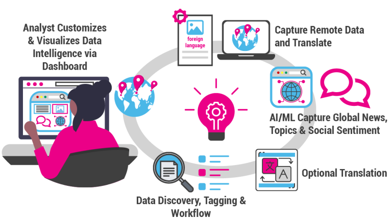 data intelligence use case graphic