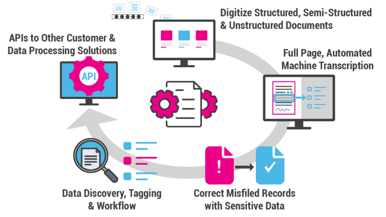 data records processing overview graphic