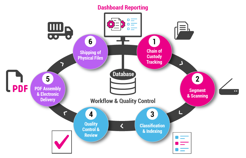 Digital transformation info-graphic