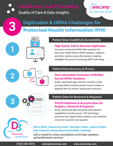 3-healthcare-digitization-hipaa-challenges.png
