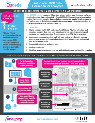 D3CODE-anonymization-final.png