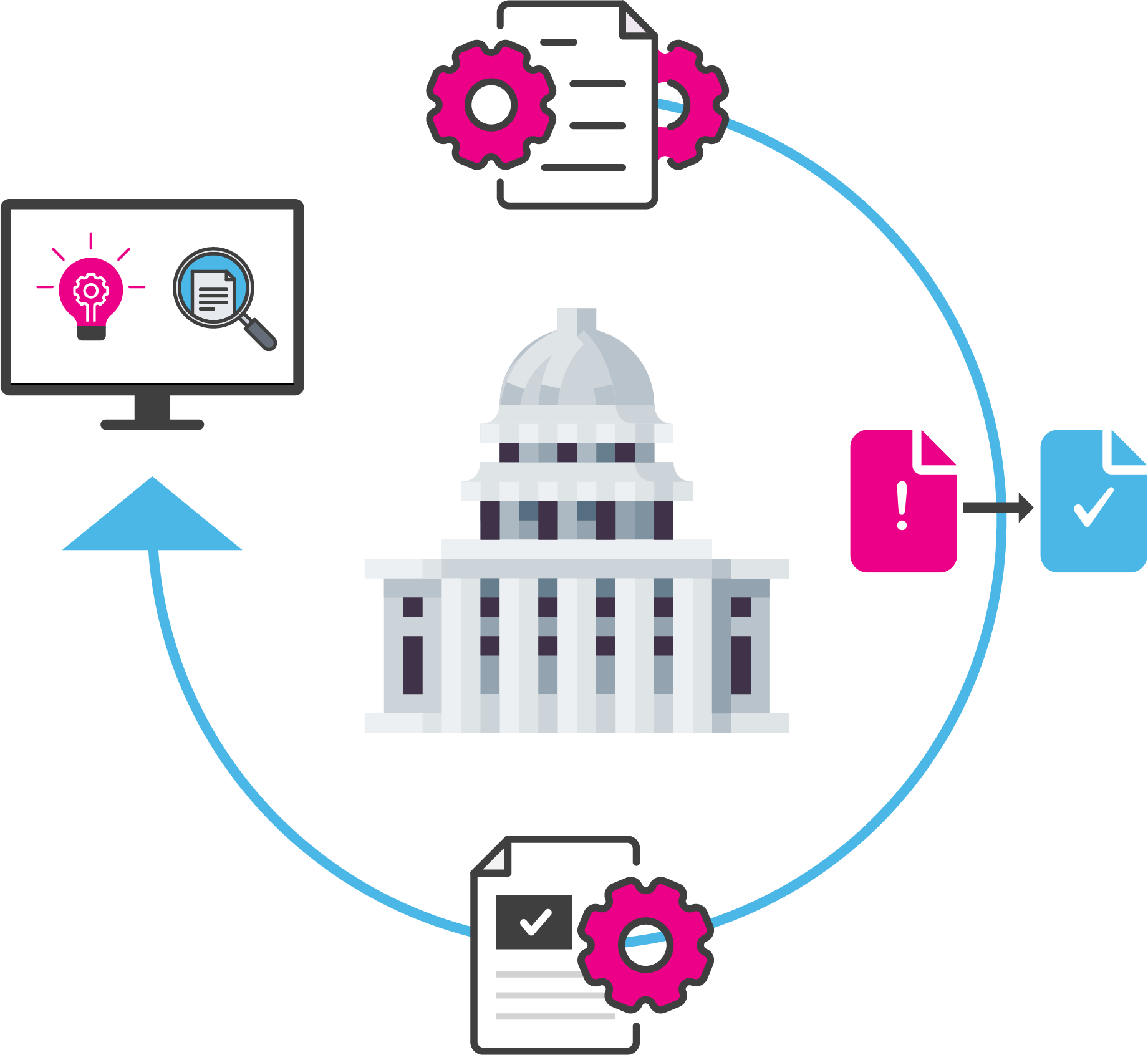 Info-graphic flow