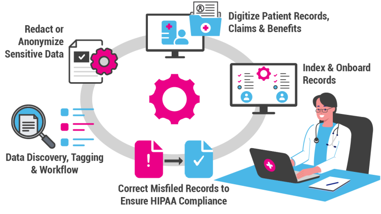 healthcare digital transformation process graphic