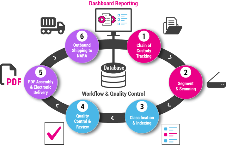 m-19-21 digitization process graphic