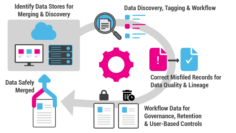 mergers & acquisitions data migration graphic